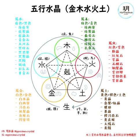 水晶屬土|【5分鐘學會水晶寶石的五行屬性，五行水晶分類表】